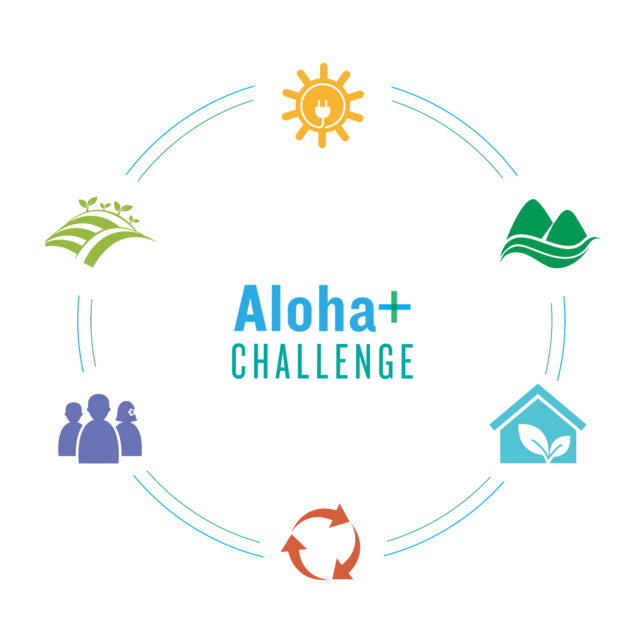 Aloha Challenge ハワイの持続可能な目標を達成するための試み Allhawaiiオールハワイ