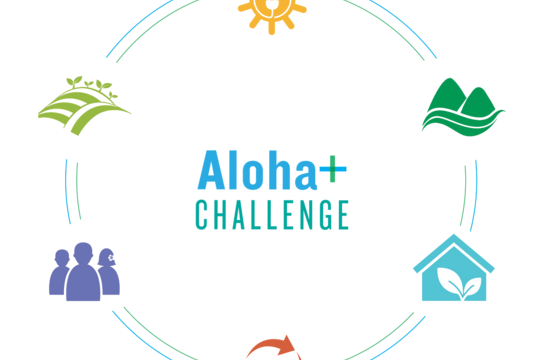 【Aloha+Challenge】ハワイの持続可能な目標を達成するための試み