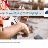 ハワイ州産業経済開発観光局、「2022年春の住民意識調査」の結果を発表