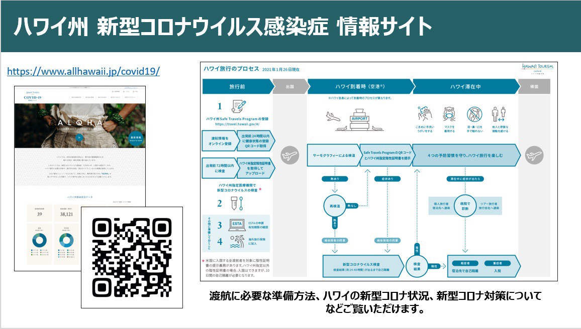 ハワイ州観光局、観光再開に向けて“新型コロナウイルス情報サイト”を開設。対策動画も公開