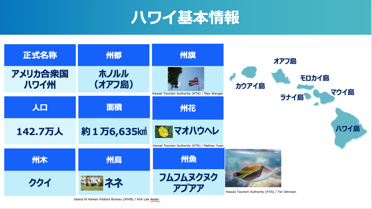 ハワイ州観光局プレゼンテーション ハワイ基礎編 お役立ちツール の業界ニュース Allhawaiiオールハワイ