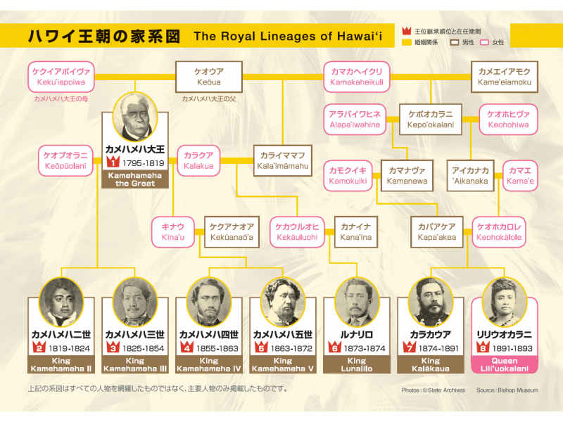 学ぶハワイ】ハワイ王国時代の8人の王を知る｜allhawaiiオールハワイ