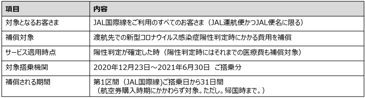 日本のエアライン初 国際線ご利用のすべてのお客さまに渡航時の新型コロナウイルス感染症への無料補償 サポート Jalコロナカバー をスタート Allhawaiiオールハワイ